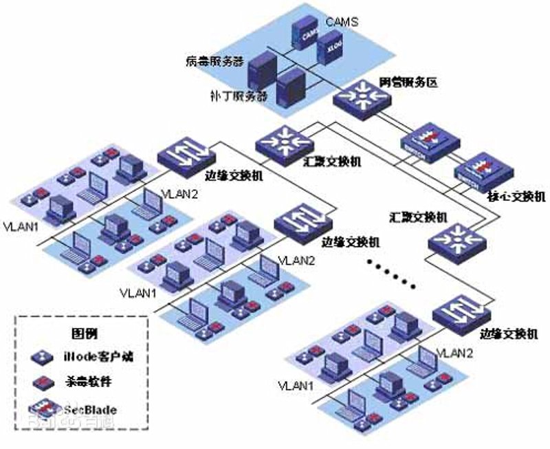 系统集成:企业转型升级的加速器